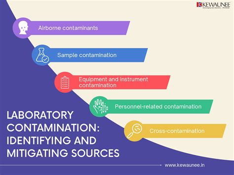 Content Source and Safety .
